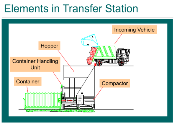 Nexus Waste Transfer Station - Maxiton