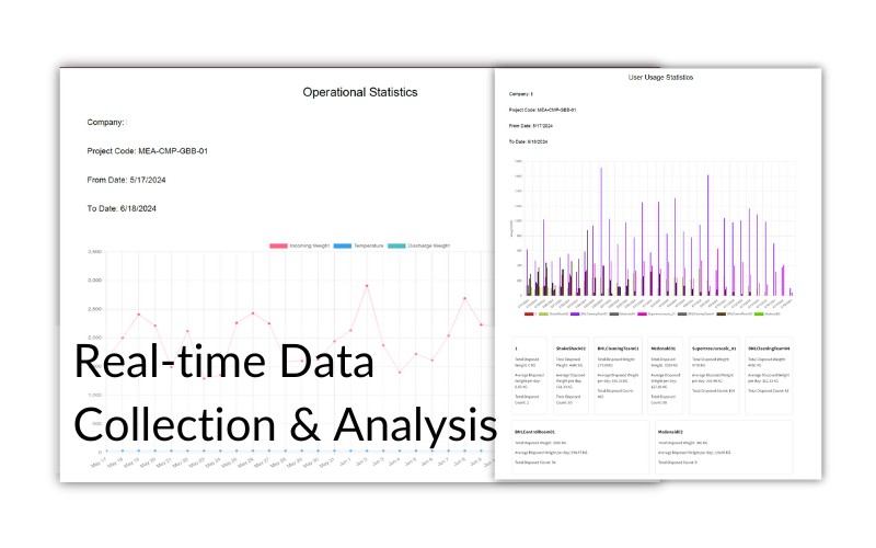 Real-time Data Collection & Analysis