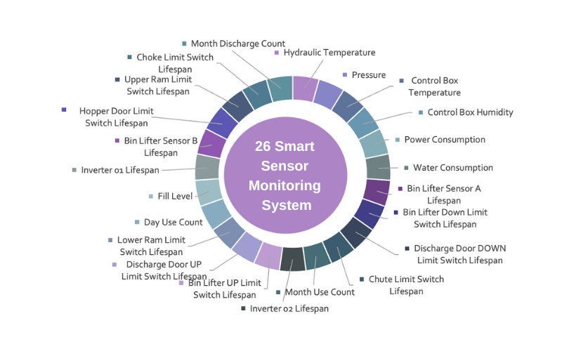 26 Smart Sensor Monitoring System