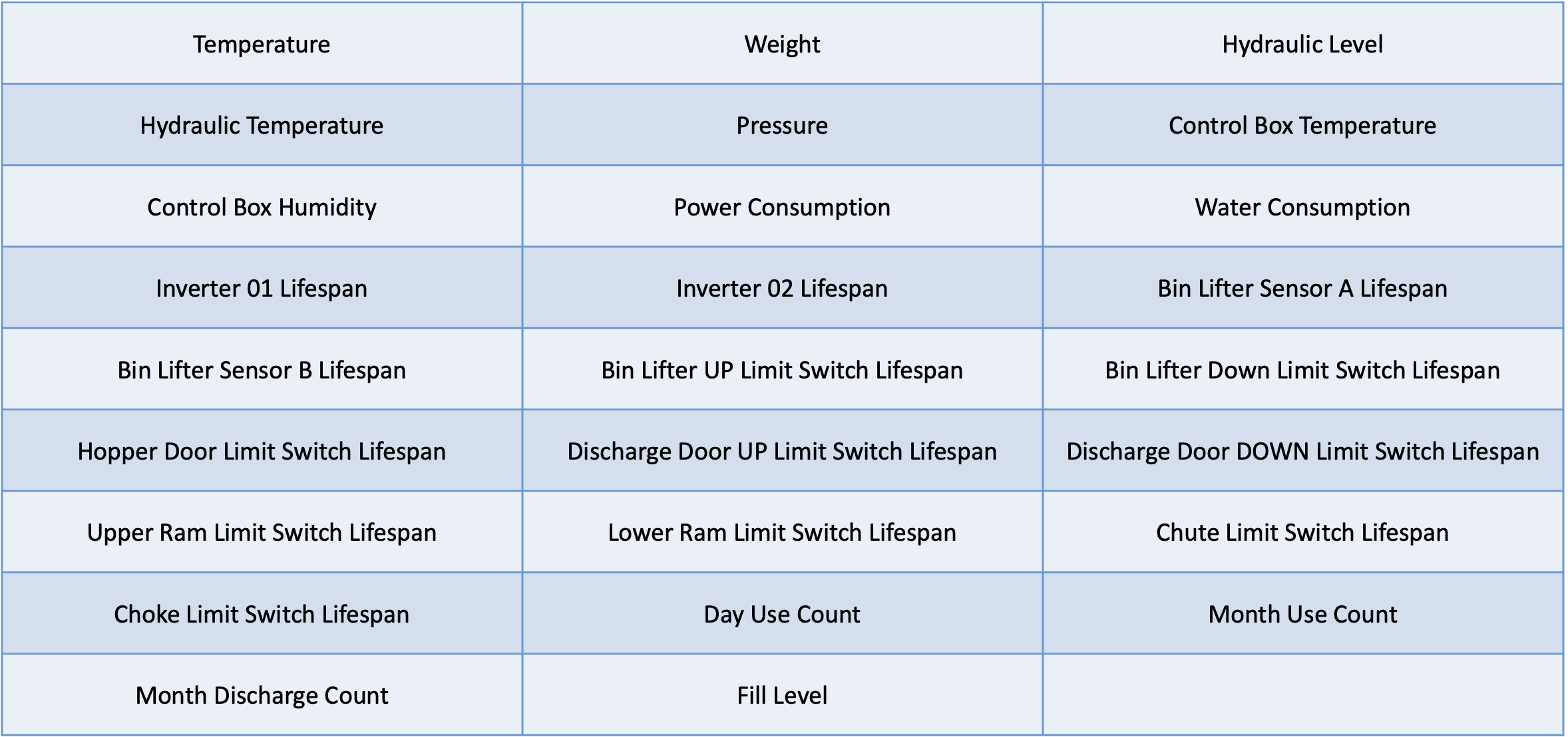 Smart Sensor Monitoring System